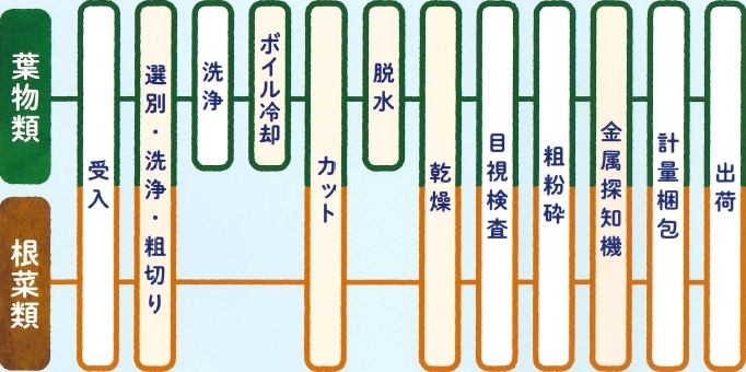 加工工程表