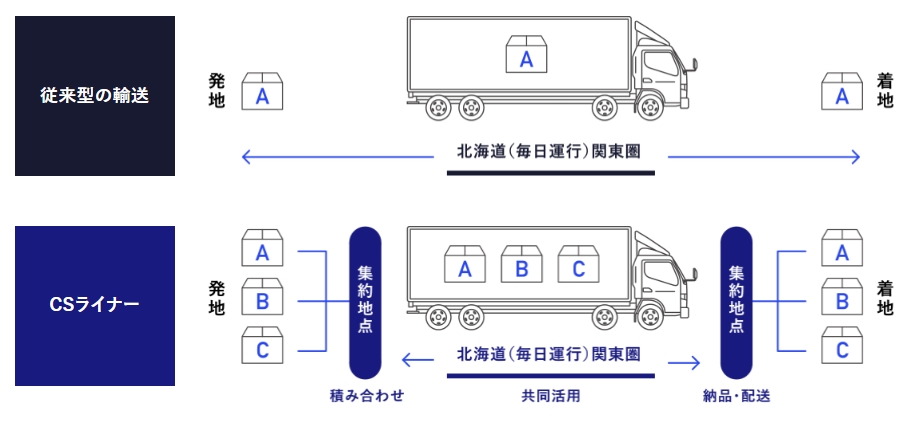 エア・ウォーター物流　CSライナー