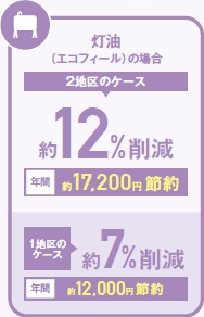 光熱費の比較