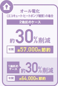 光熱費の比較