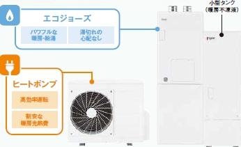 LPガス×電気