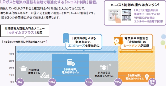 電気料金メニュー