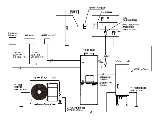配線システム図