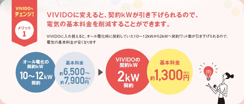 VIVIDOへチェンジメリット1