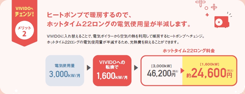 VIVIDOへチェンジメリット2