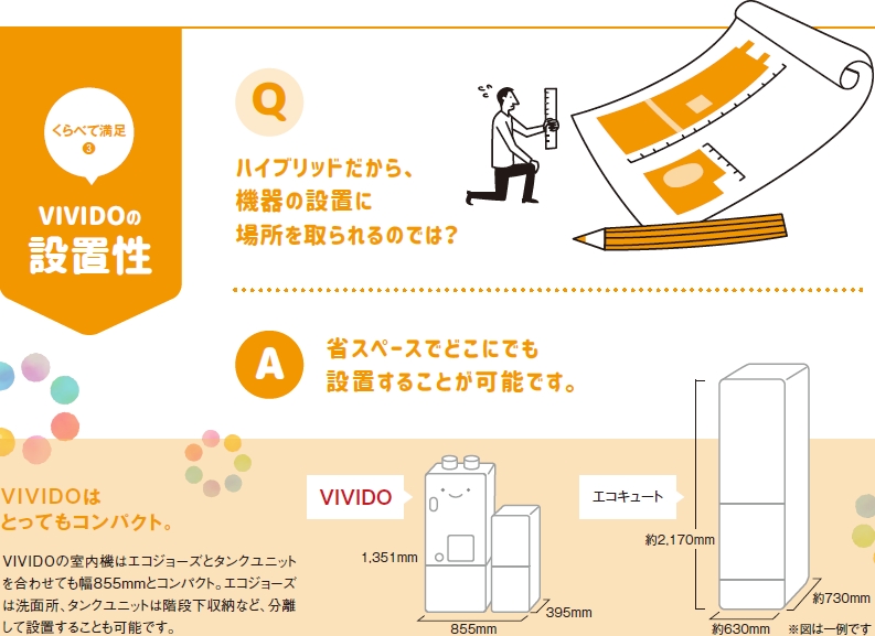 VIVIDOの設置性