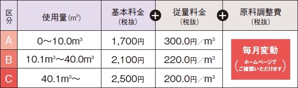 LPガス料金メニュー