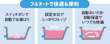 フルオートで快適&便利