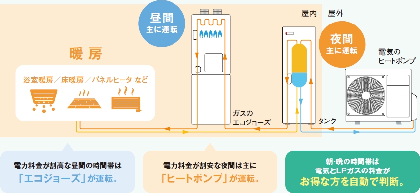運転イメージ