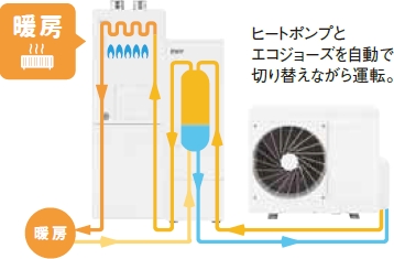 暖房