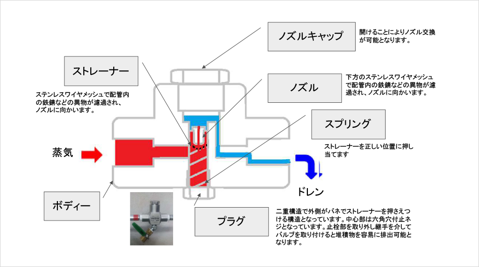 基本構造とドレン排水メカニズム