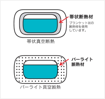 帯状断熱とパーライト真空断熱の比較図