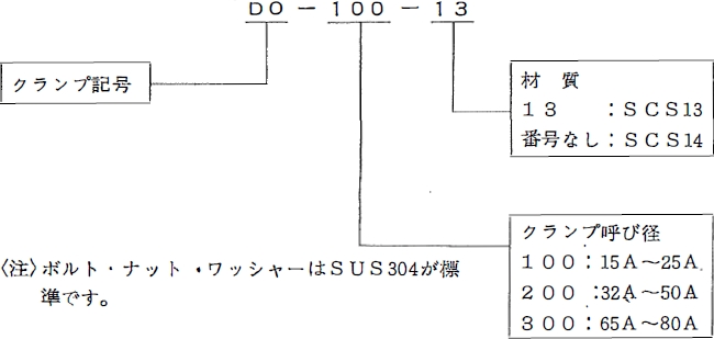 クランプ仕様