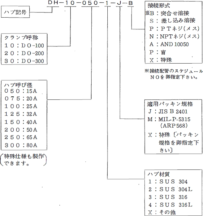 ハブ仕様