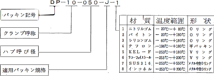 パッキン仕様