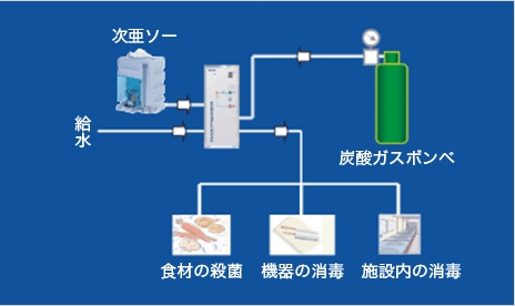 ハセップメイカーのシステム構成図