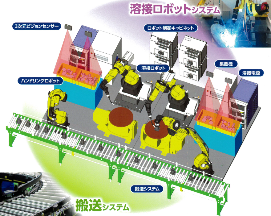 溶接ロボットシステム／搬送システム