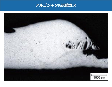 アルゴン＋10%Co2混合ガス