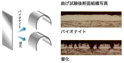 曲げ試験後断面組織写真