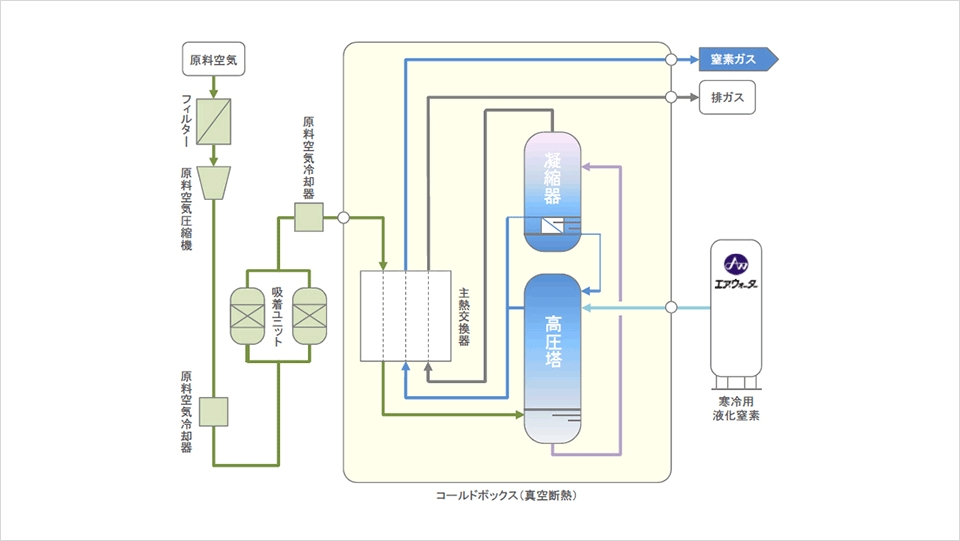 システムフロー図