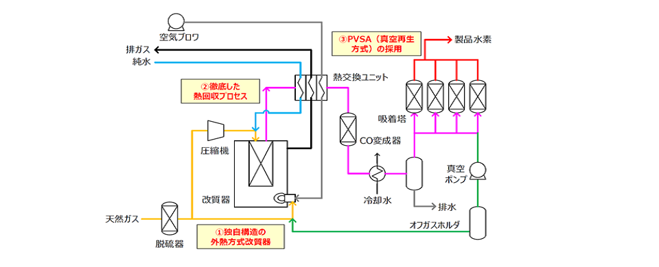 システムフロー