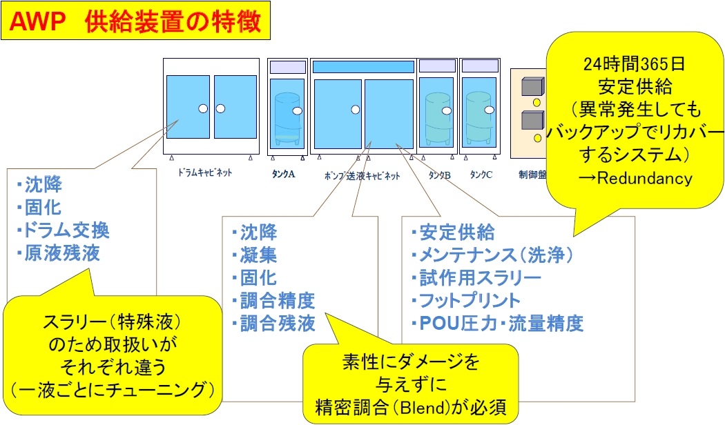 供給装置の特徴