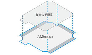 手術室の広さ比較の画像