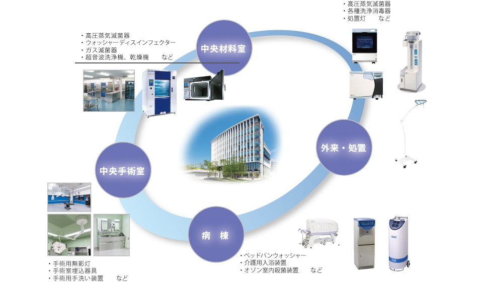 トータルサービス
