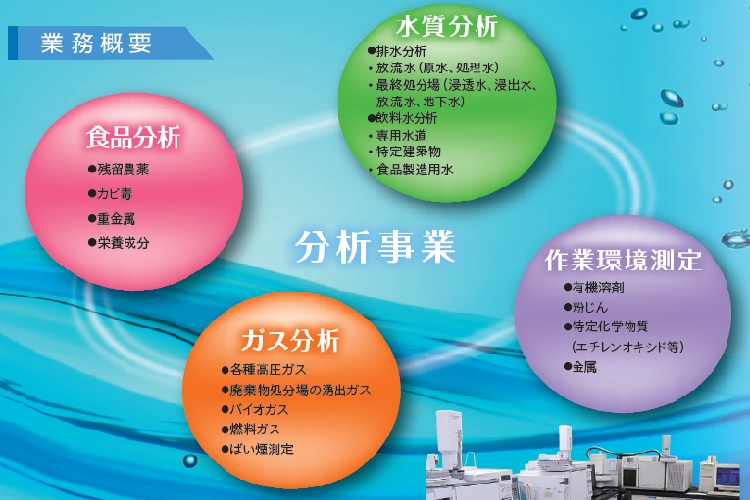 分析サービス（排出水分析、地下水分析、飲料水分析、作業環境測定、残留農薬分析、栄養成分分析、ガス分析）
