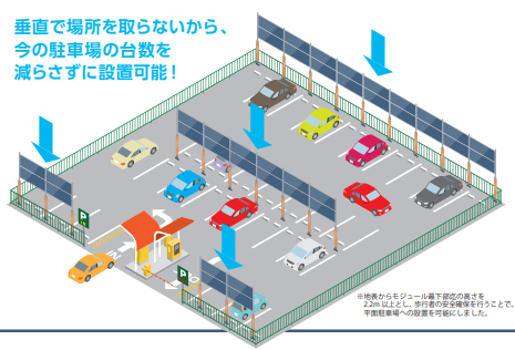 駐車場の台数を減らさず設置可能