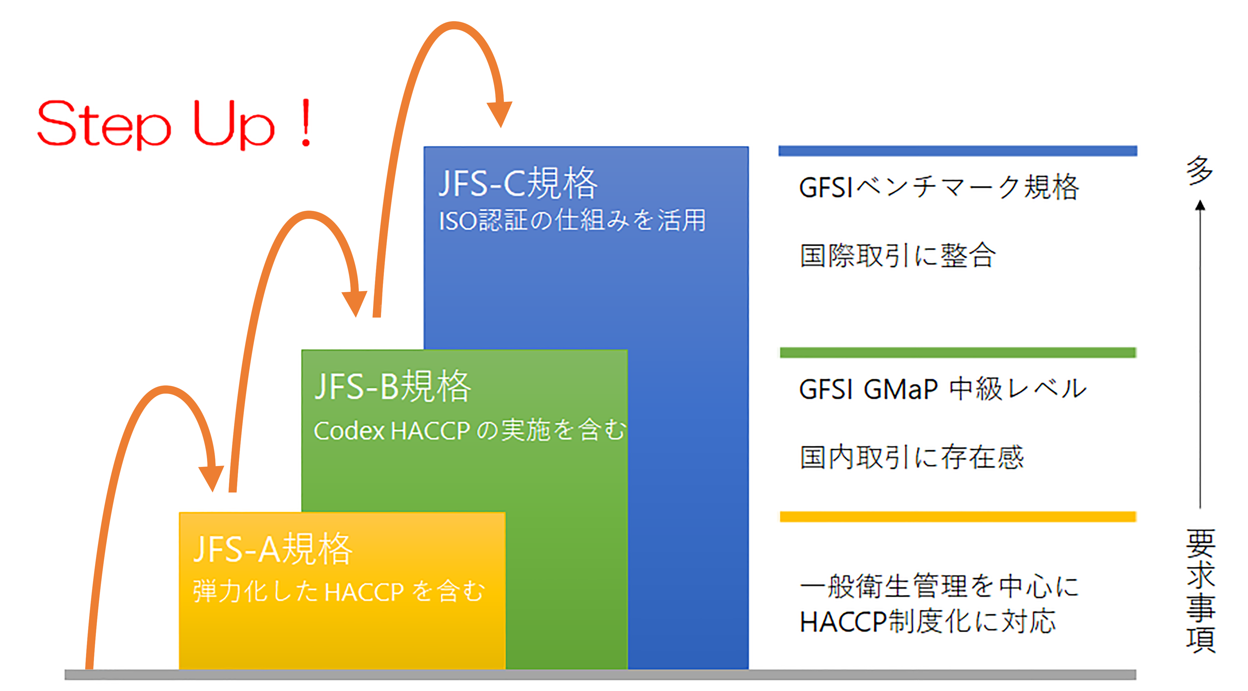 JFS規格適合証明の画像
